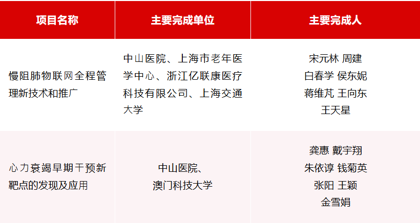 附属中山医院
